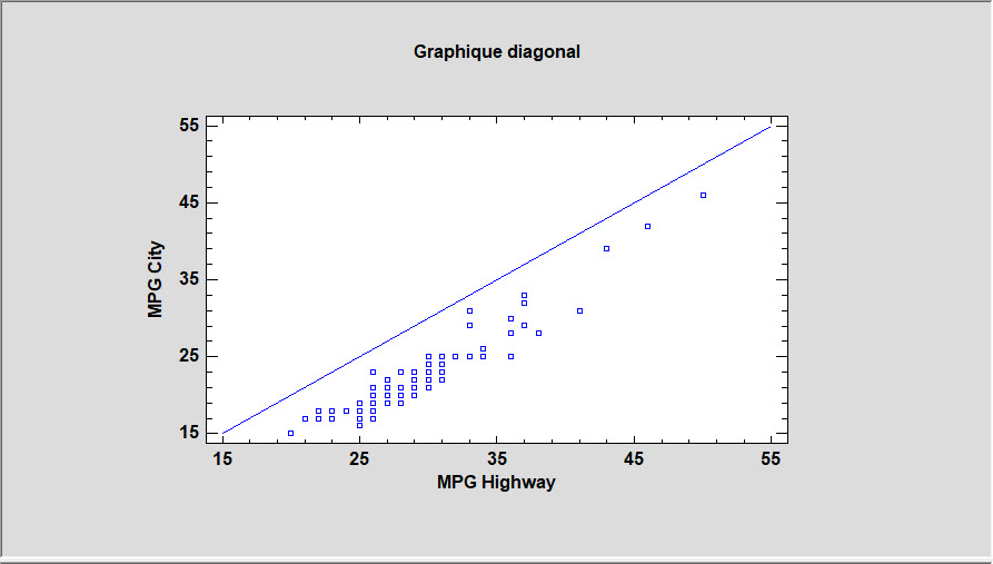 Statgraphics Centurion 19